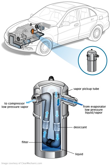 See P2297 repair manual